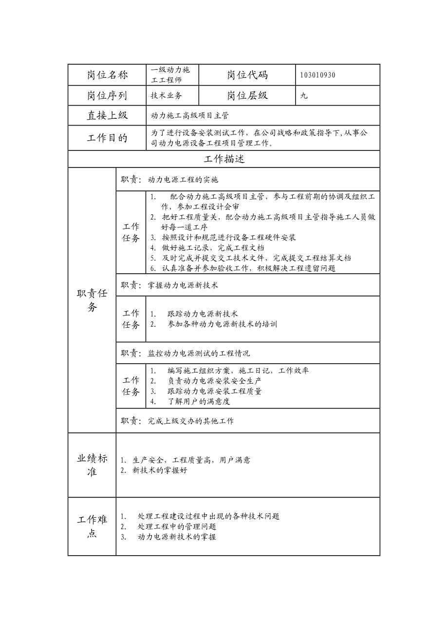 103010930 一级动力施工工程师.doc_第1页