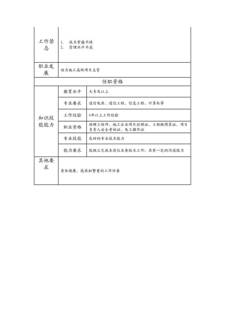 103010930 一级动力施工工程师.doc_第2页