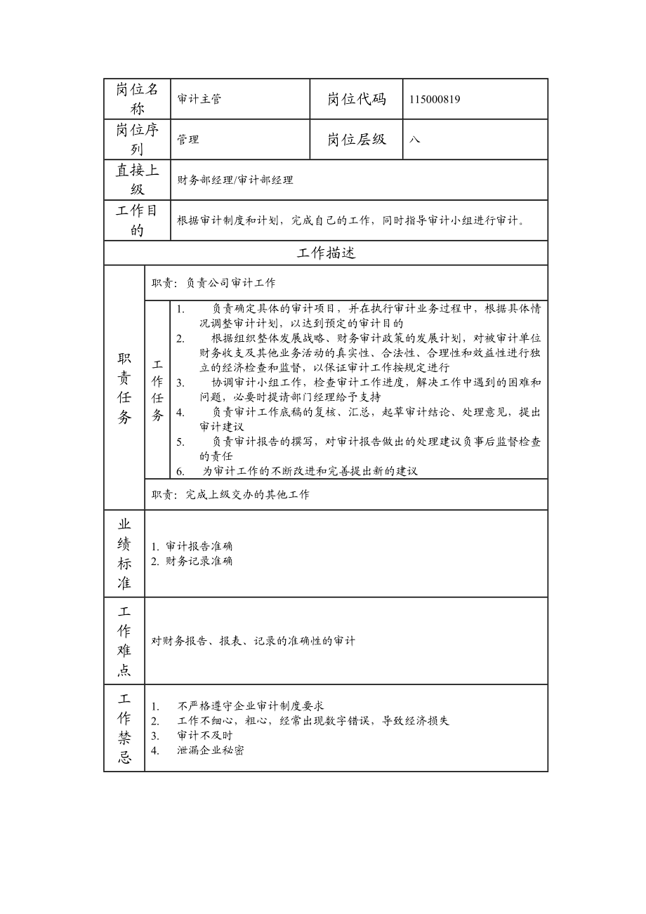 115000819 审计主管.doc_第1页