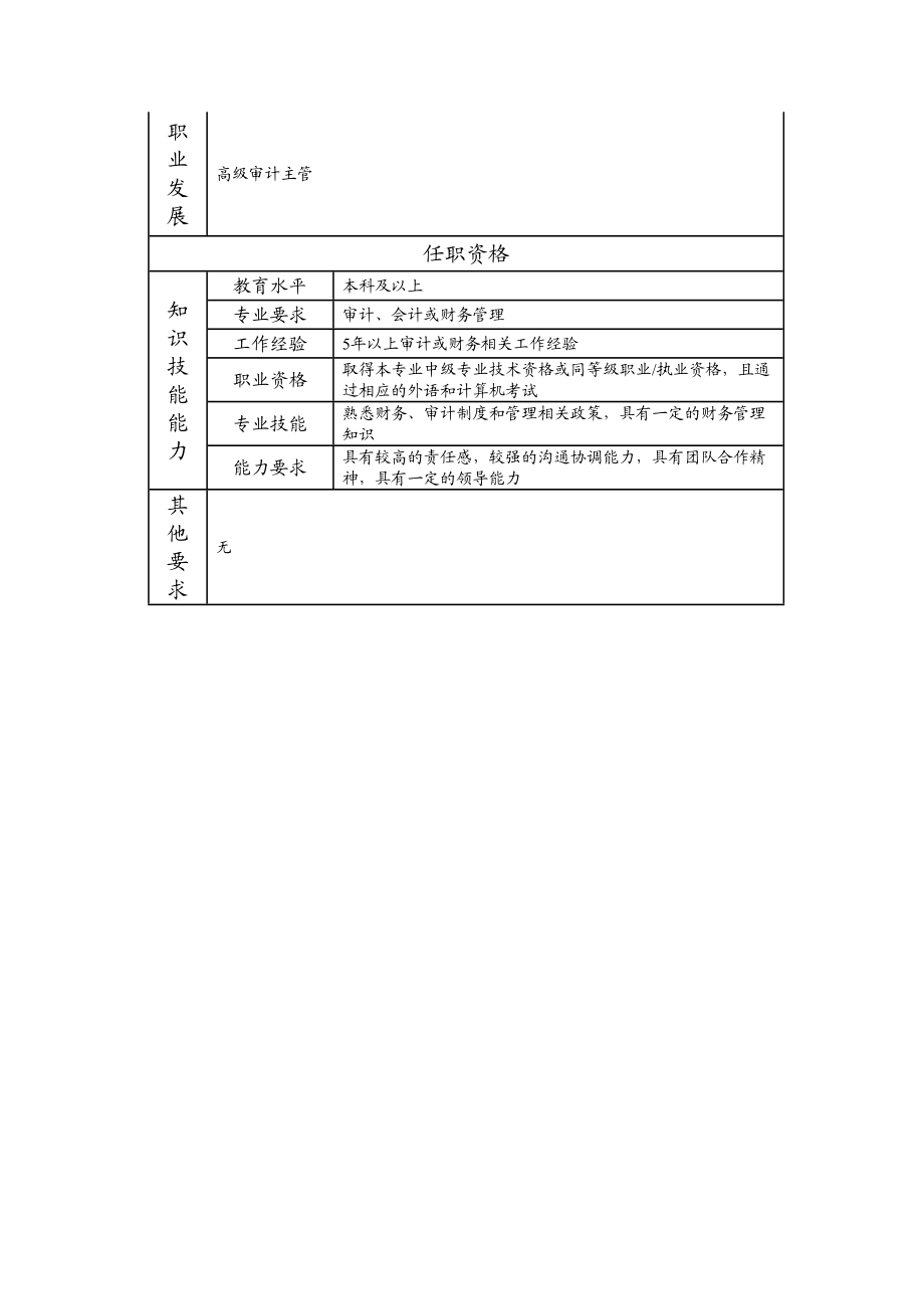 115000819 审计主管.doc_第2页