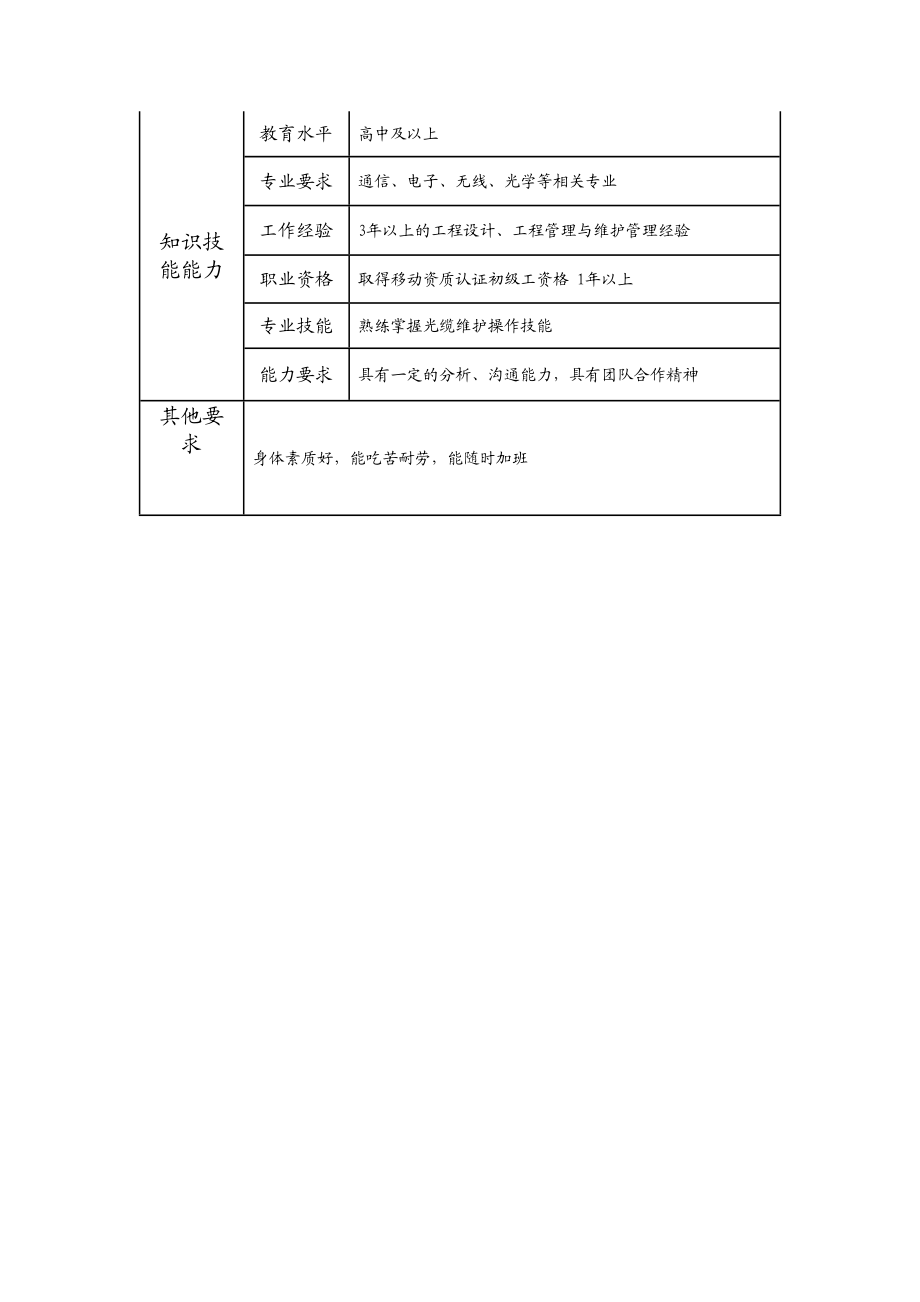 104021307 五级光缆队长.doc_第2页