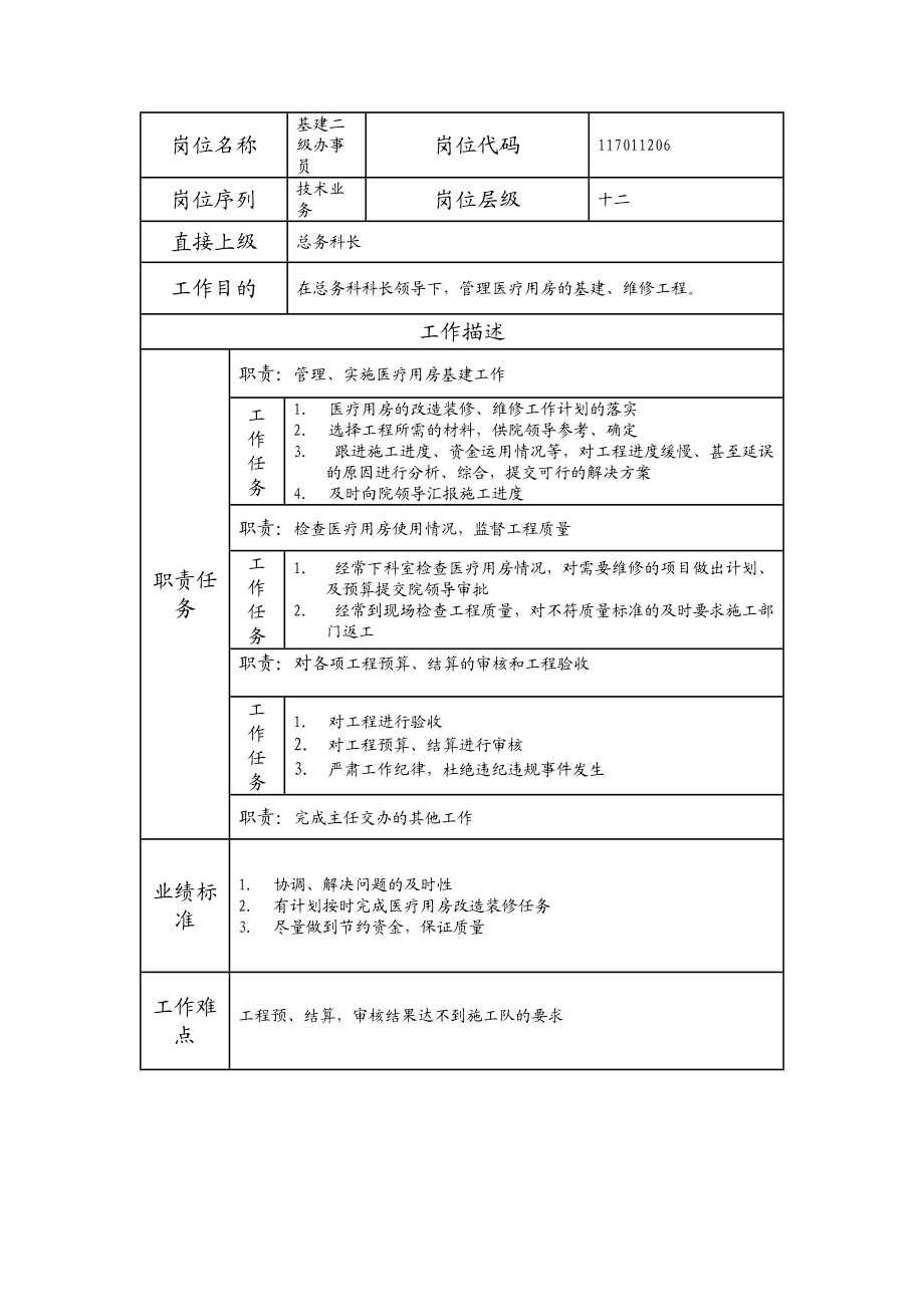 117011206 基建二级办事员.doc_第1页