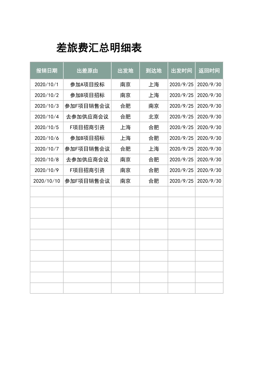 04-【差旅管理】-01-差旅费报销汇总明细表.xlsx_第2页