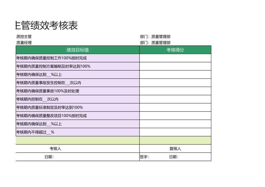 63 -质控主管绩效考核表1.xlsx_第2页