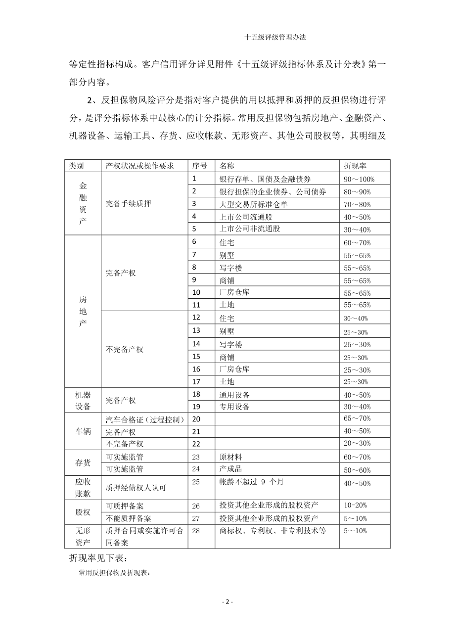 担保公司担保客户十五级评级管理办法.doc_第2页