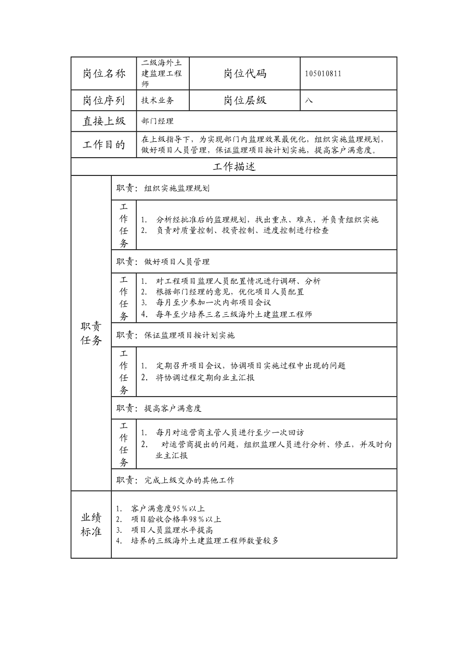 105010811 二级海外土建监理工程师.doc_第1页