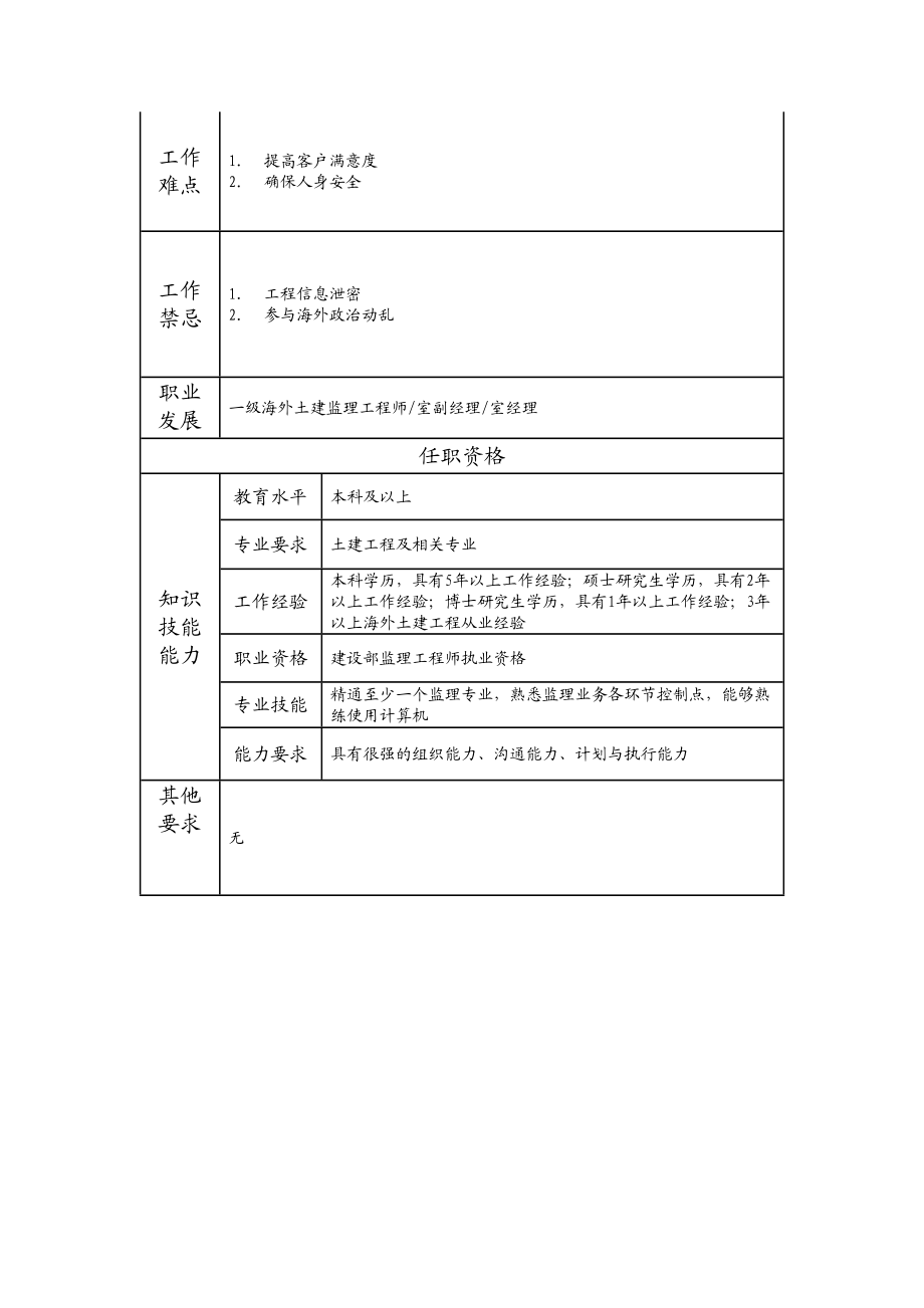 105010811 二级海外土建监理工程师.doc_第2页