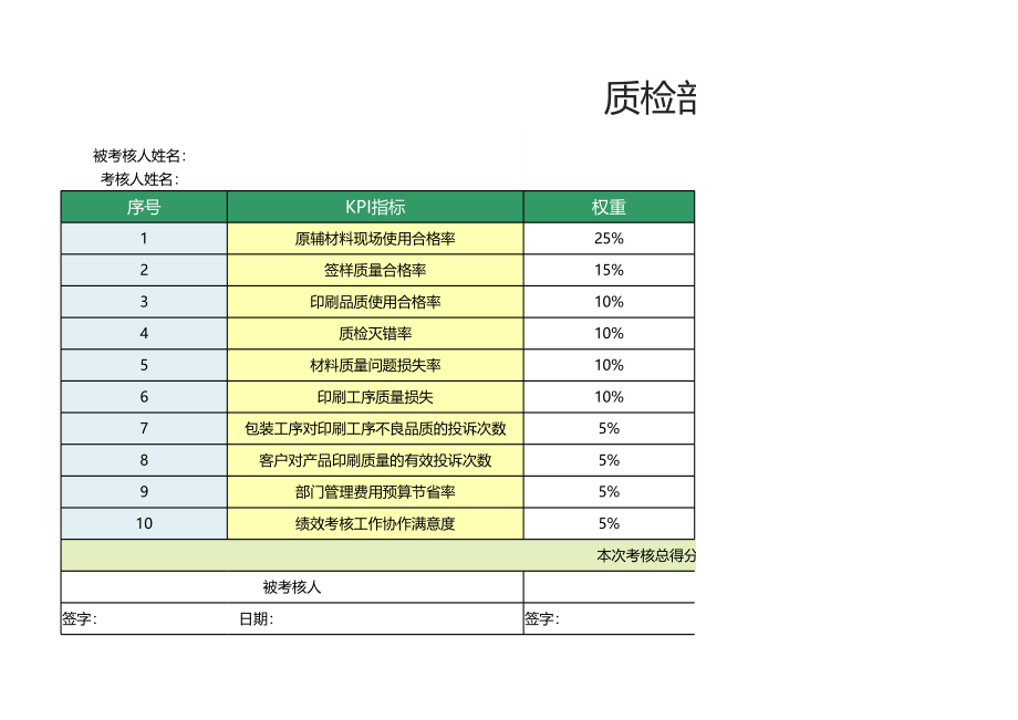 62 -质检部经理绩效考核表1.xlsx_第1页