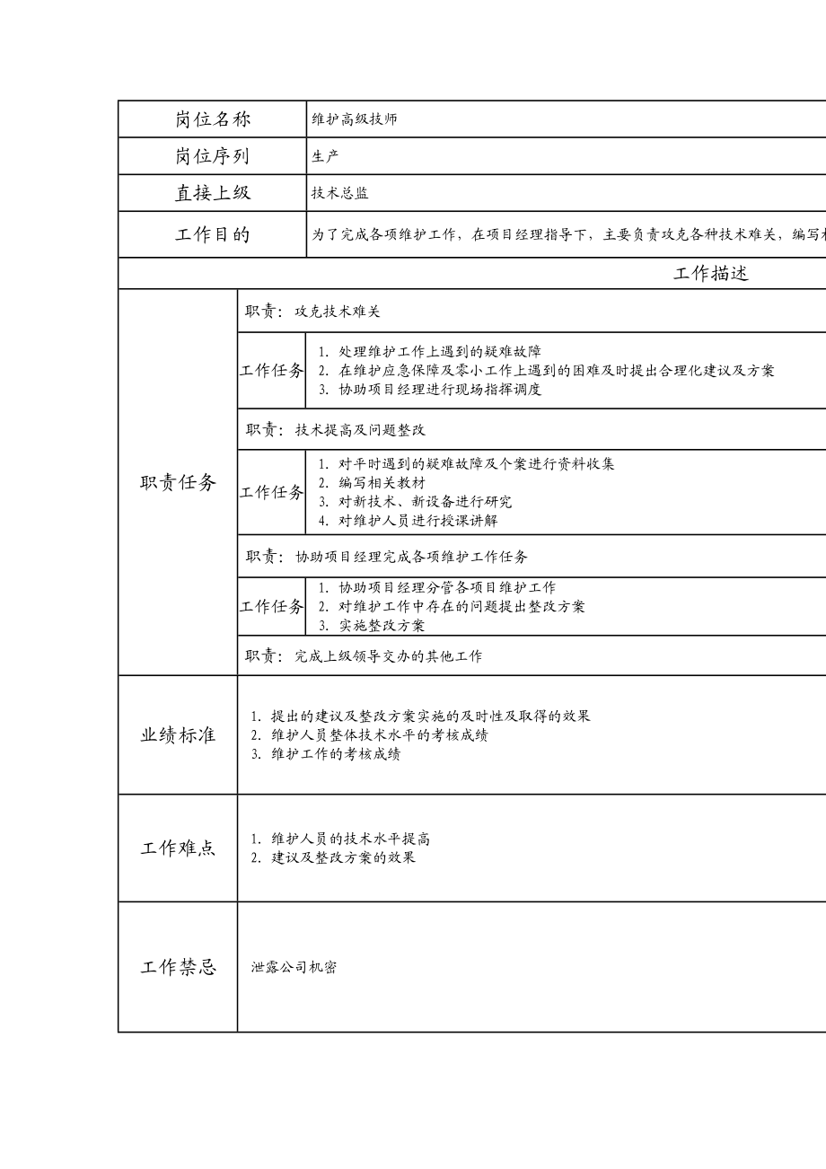 104020602 维护高级技师.doc_第1页