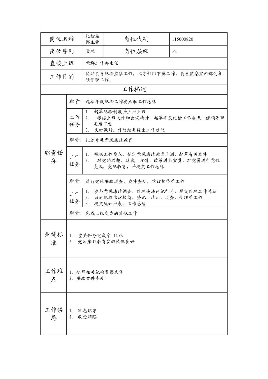 115000820 纪检监察主管.doc_第1页