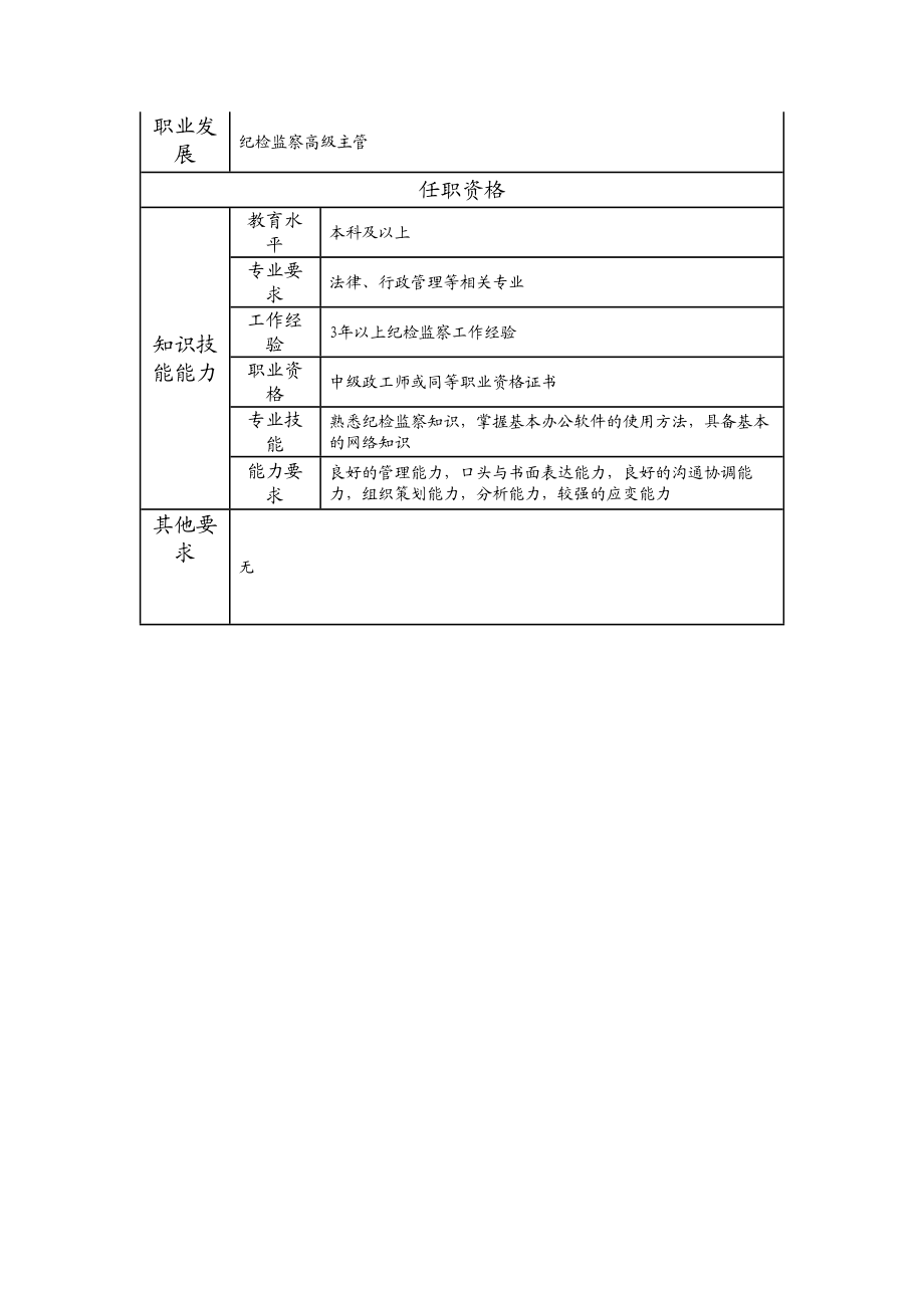 115000820 纪检监察主管.doc_第2页