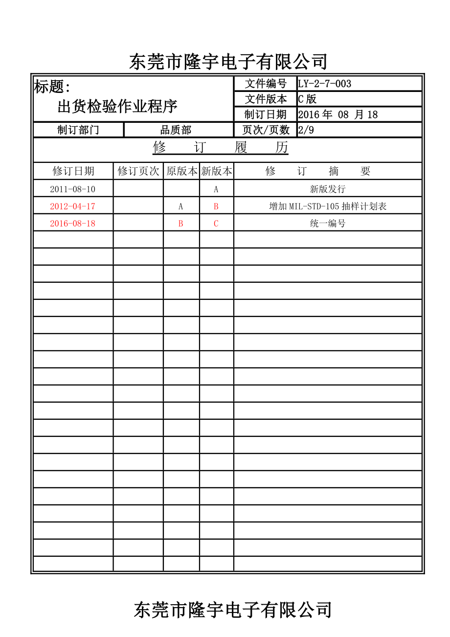 出货检验作业程序.doc_第2页