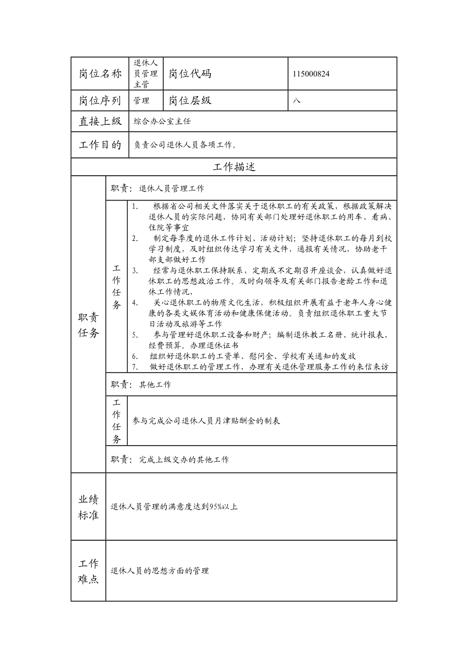 115000824 退休人员管理主管.doc_第1页