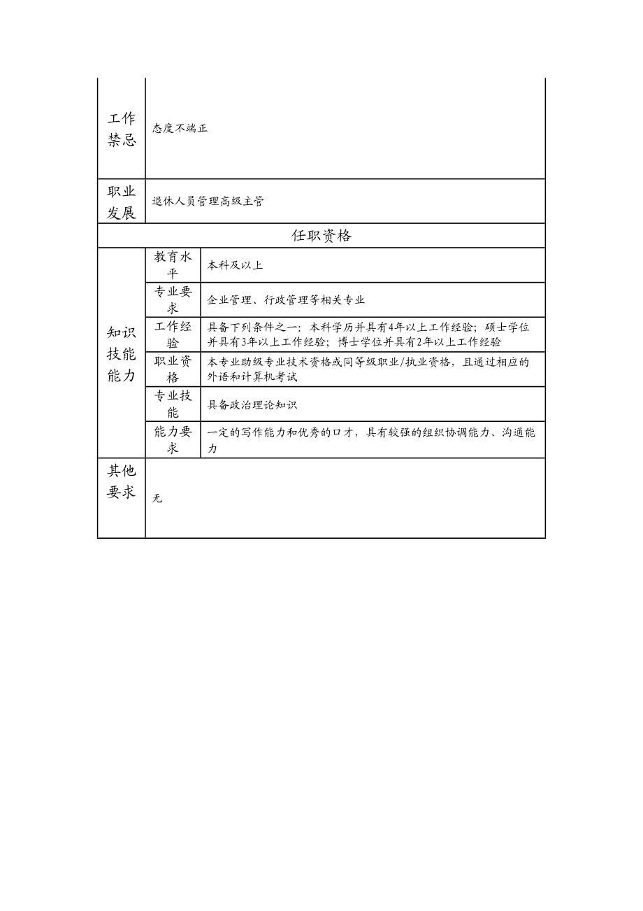 115000824 退休人员管理主管.doc_第2页