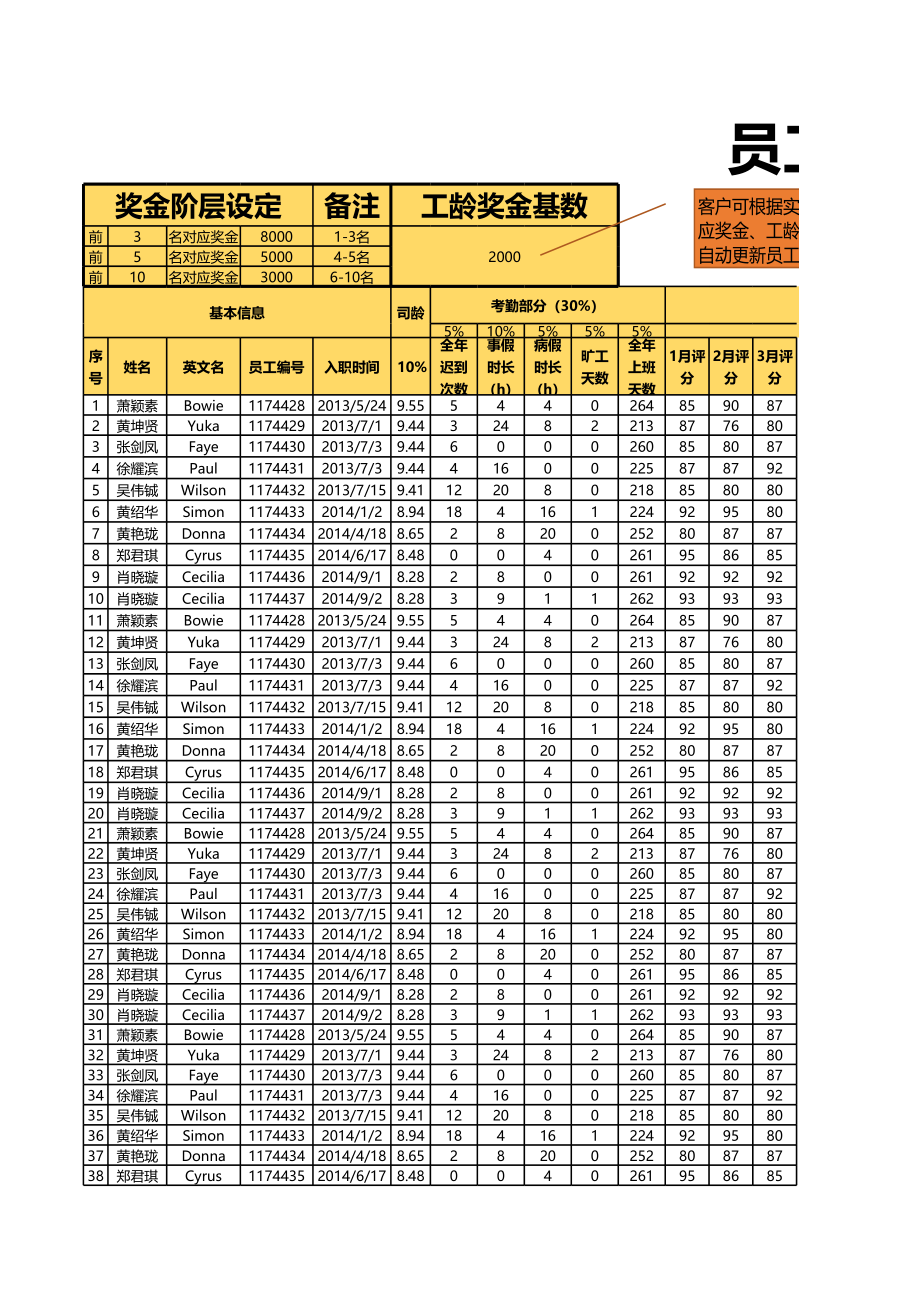 【年终奖】员工年终奖金发放统计（函数自动计算） (2).xlsx_第1页