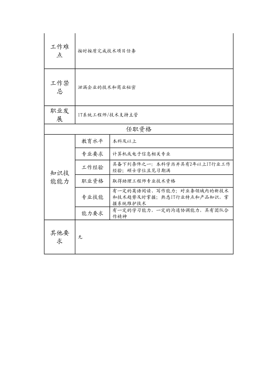 114011018 高级技术支持主办.doc_第2页