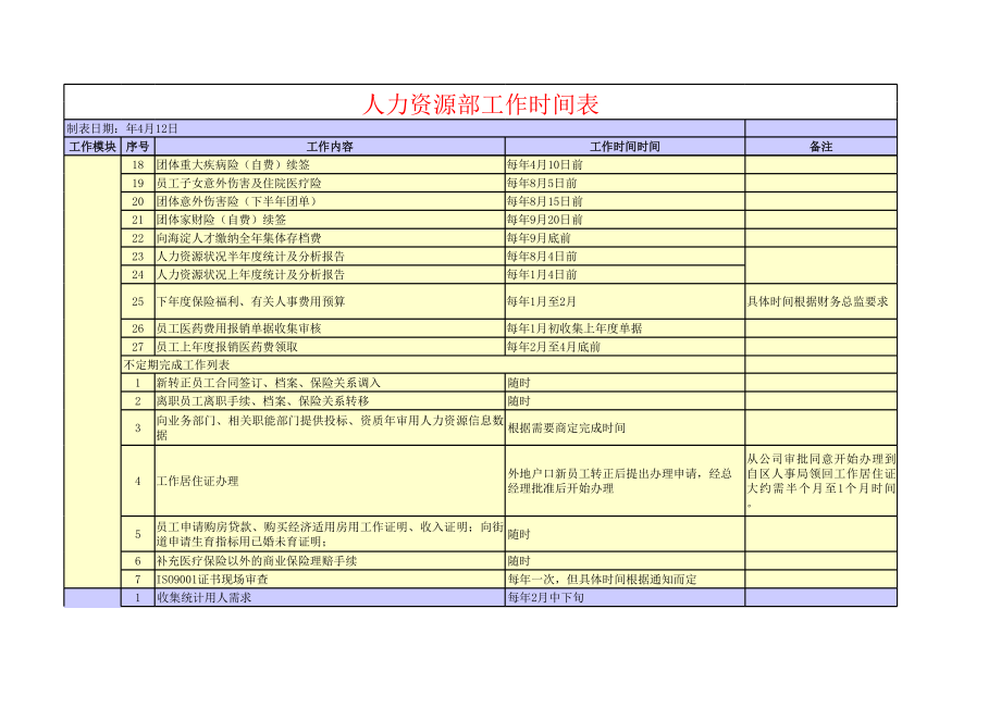 【人事计划】人力资源工作时间表 (2).xlsx_第2页