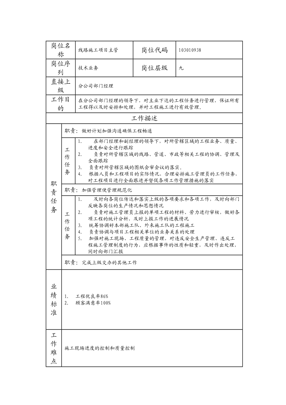 103010938 线路施工项目主管.doc_第1页