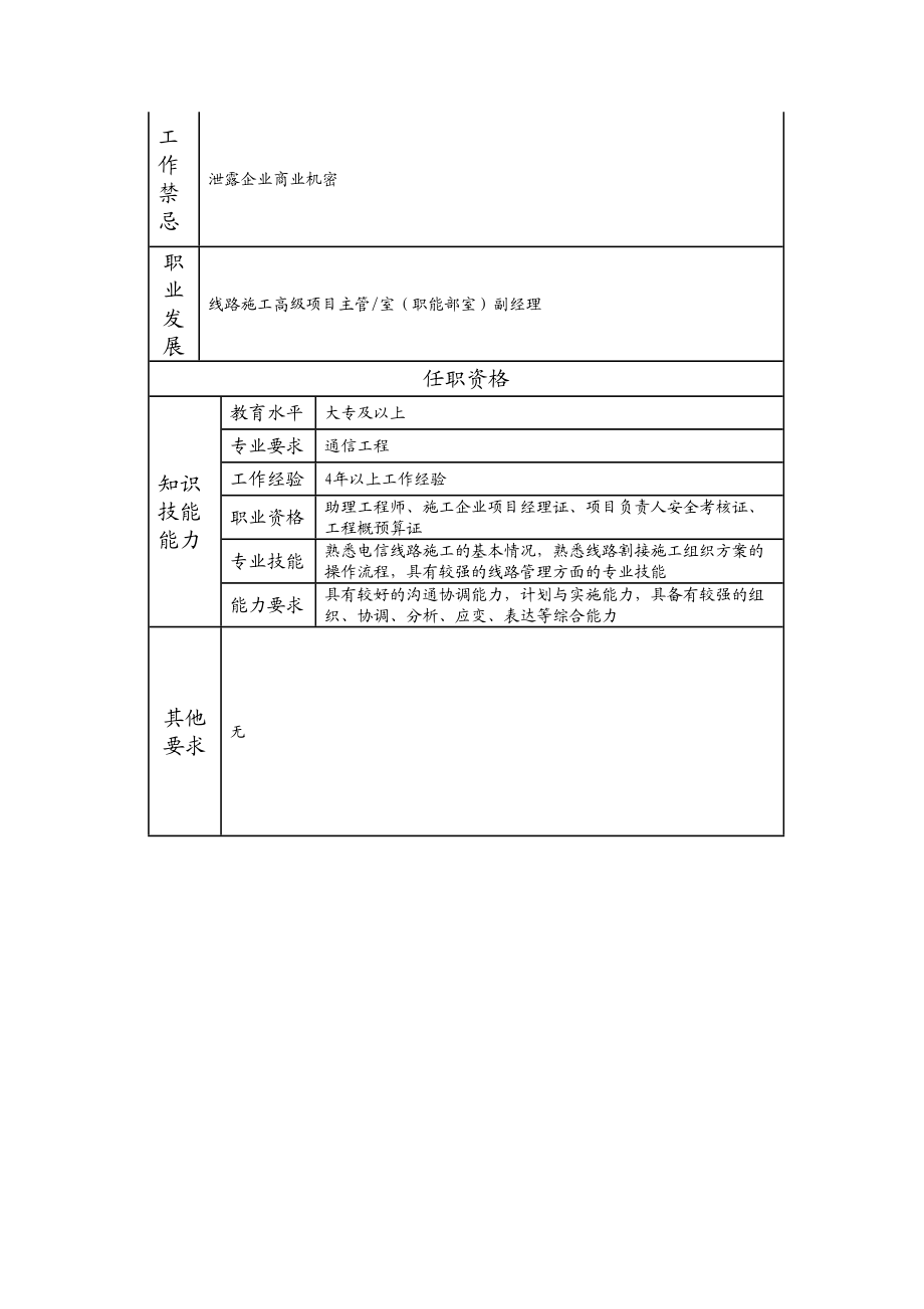 103010938 线路施工项目主管.doc_第2页