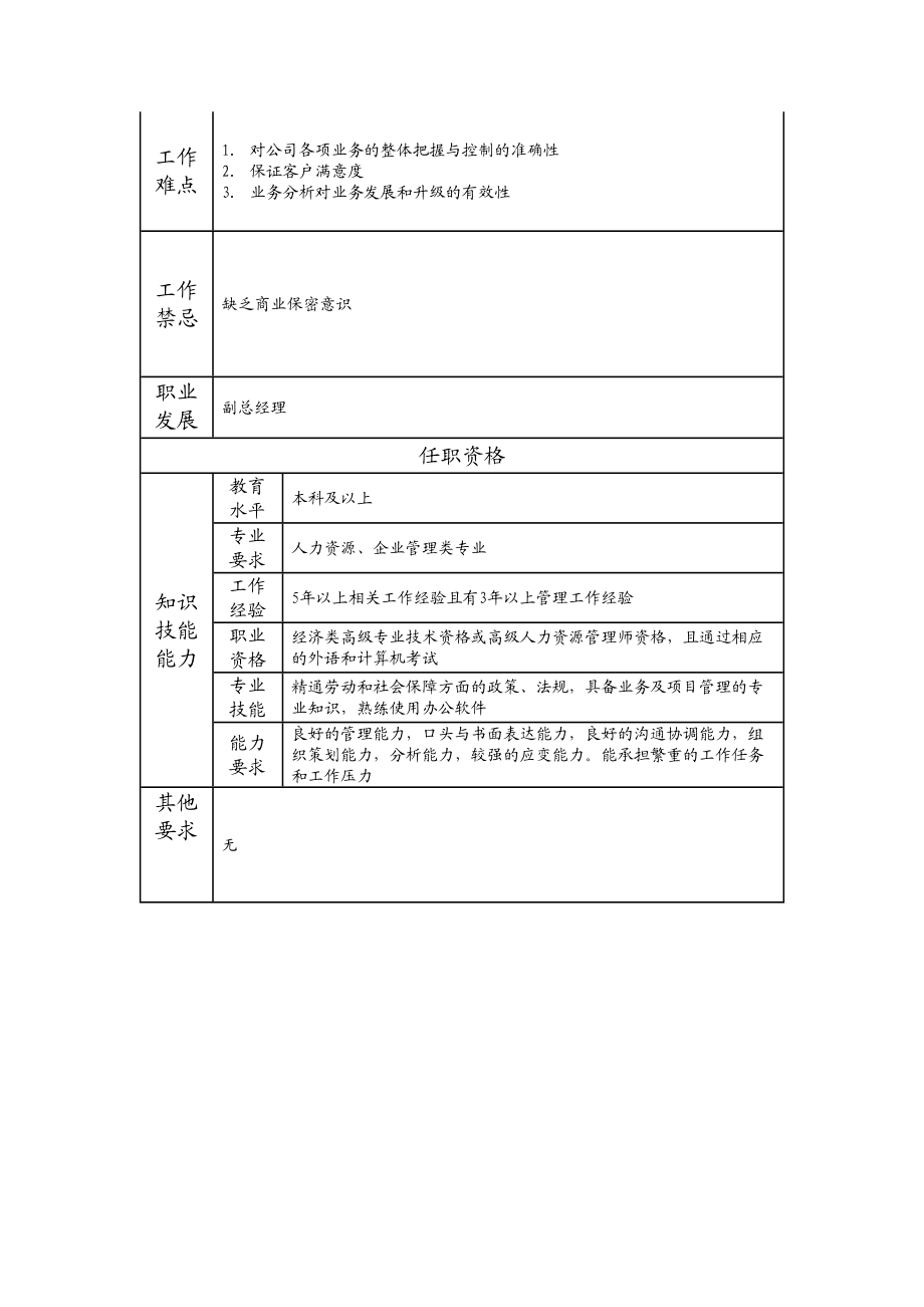 113000505 业务部经理.doc_第2页