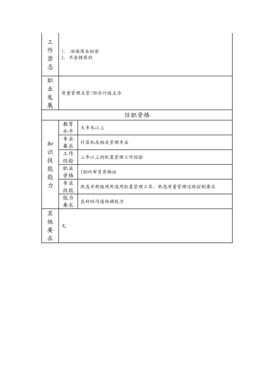 107011003 质量管理高级主办.doc_第2页