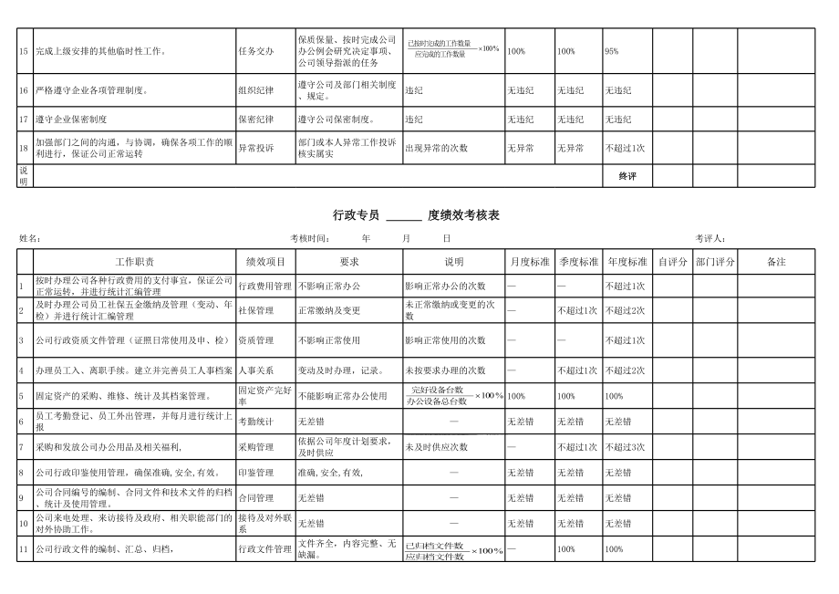 102行政人事部绩效考核标准.xlsx_第2页