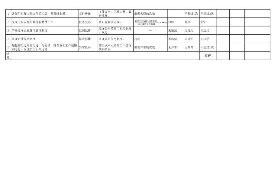 102行政人事部绩效考核标准.xlsx_第3页