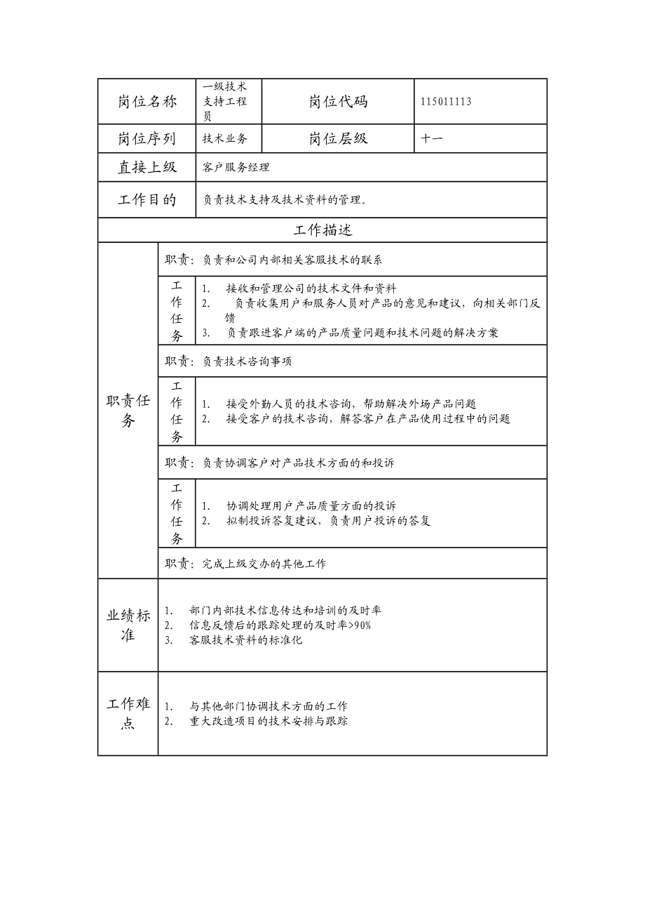 115011113 一级技术支持工程员.doc_第1页