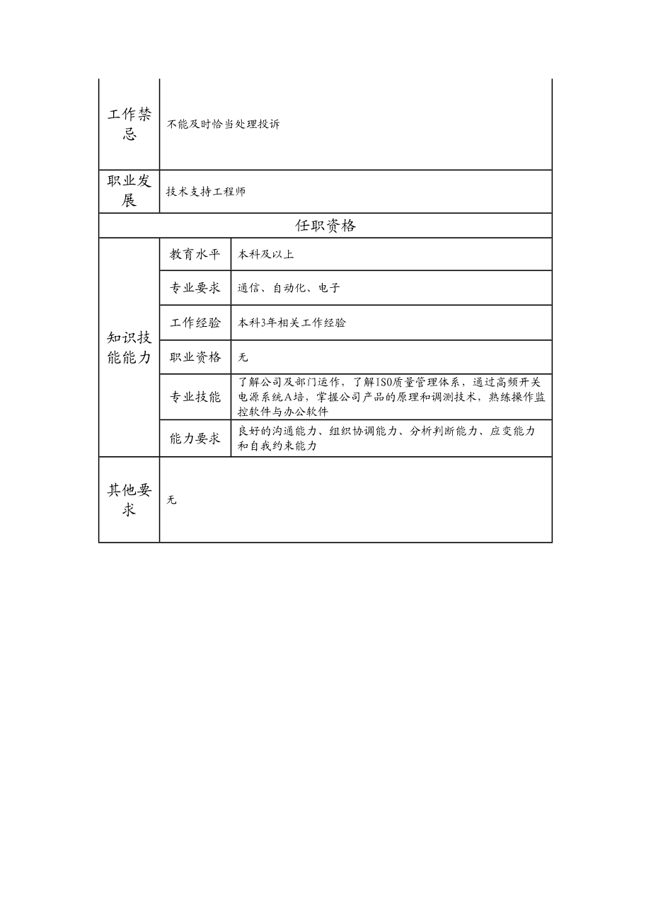 115011113 一级技术支持工程员.doc_第2页