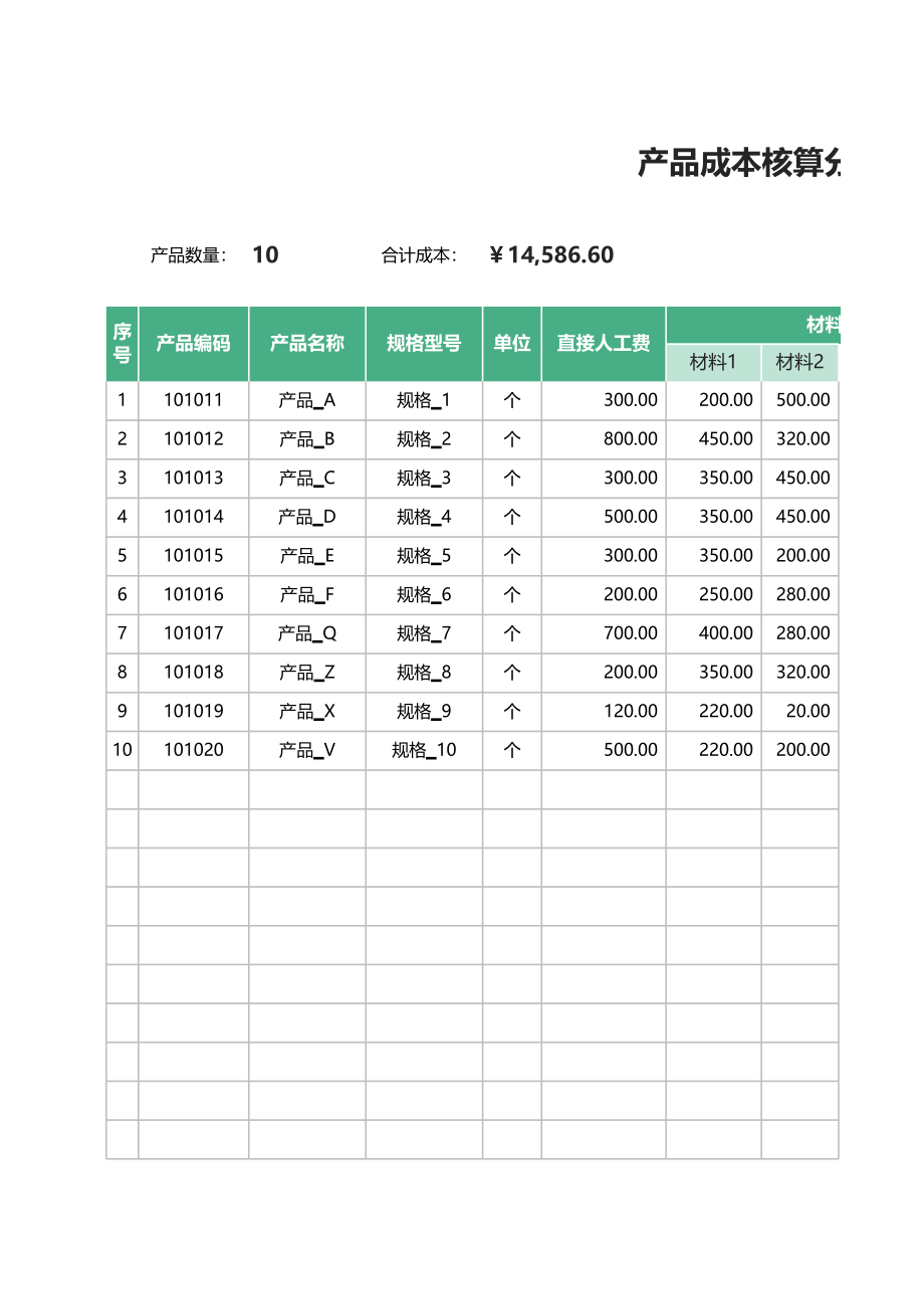 8产品成本核算分析表.xlsx_第1页