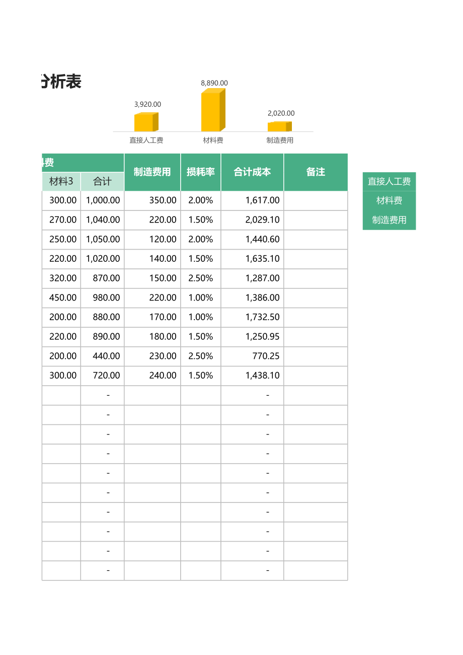 8产品成本核算分析表.xlsx_第3页