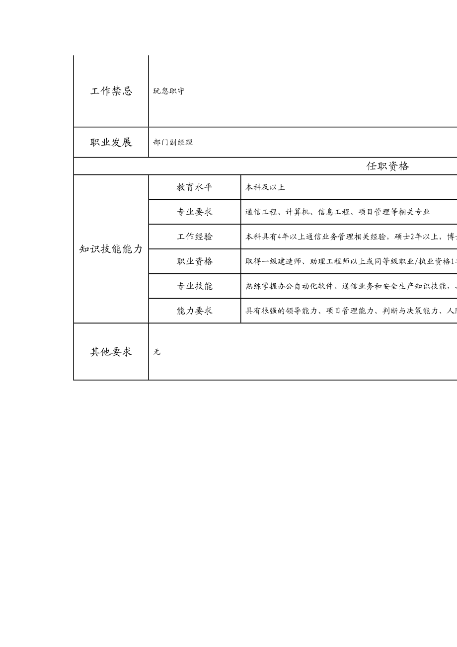 104010702 室（非职能部室）经理.doc_第2页