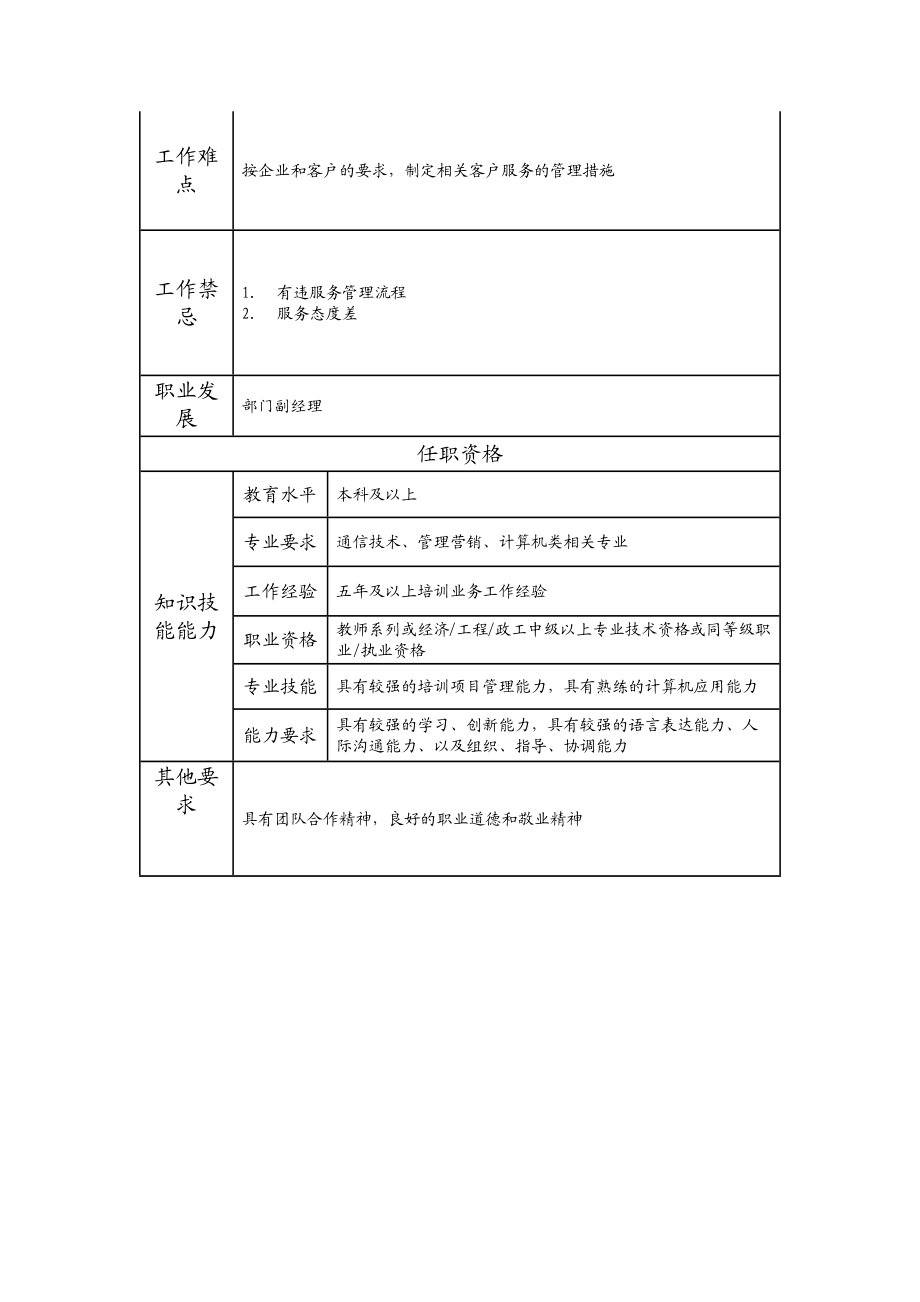 112010702 培训事务经理.doc_第2页