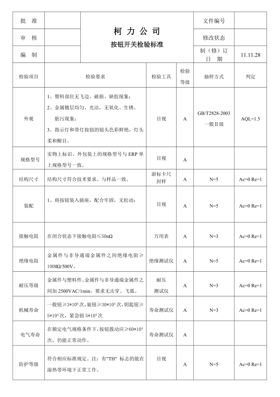 110920电源插座检验标准.doc_第1页