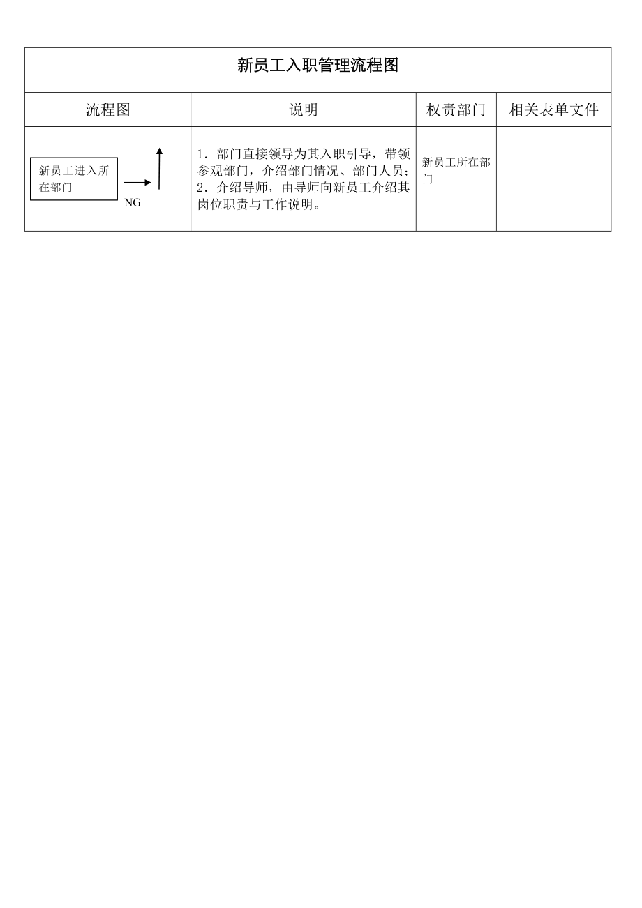 13-新员工入职管理流程图.doc_第2页