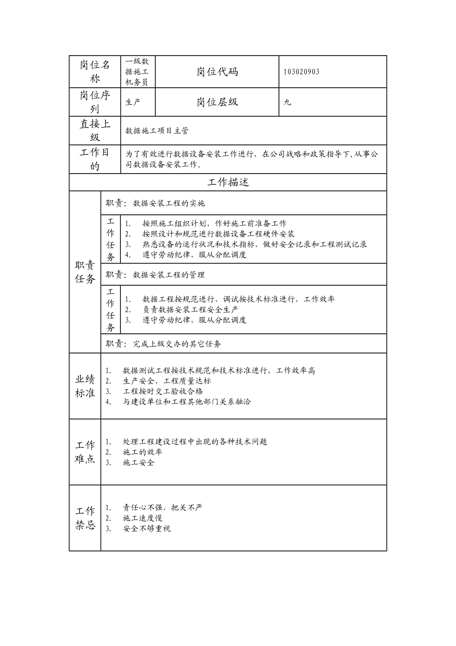 103020903 一级数据施工机务员.doc_第1页