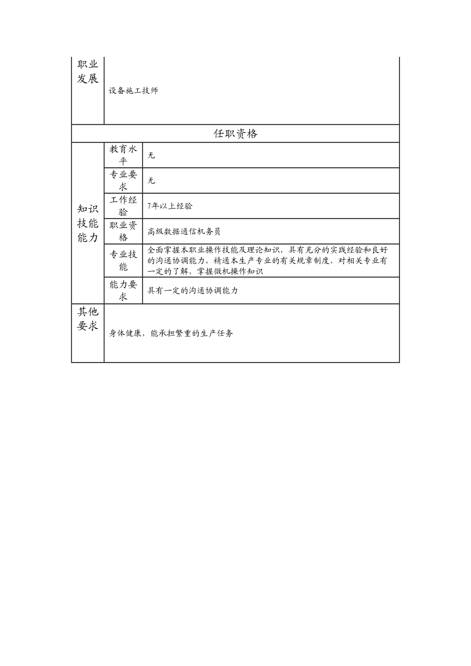 103020903 一级数据施工机务员.doc_第2页