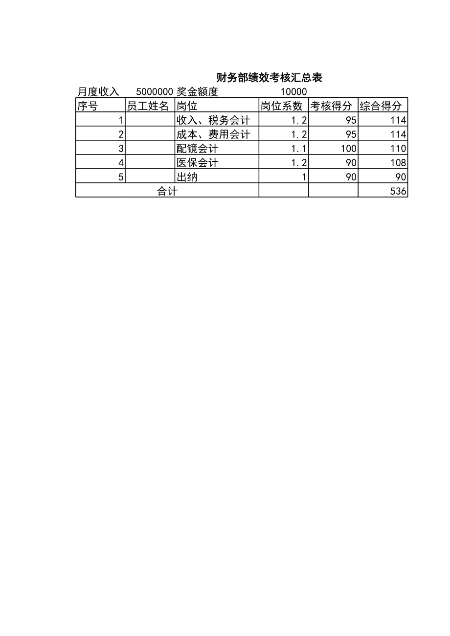 宏酷财税-模板工具：《绩效考核计算表V1》.xlsx_第1页