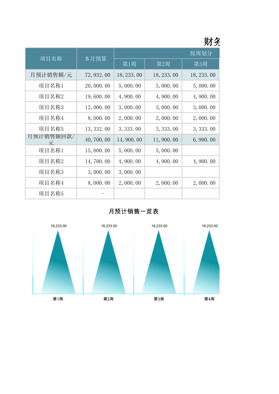 76财务月度预算表.xlsx_第1页