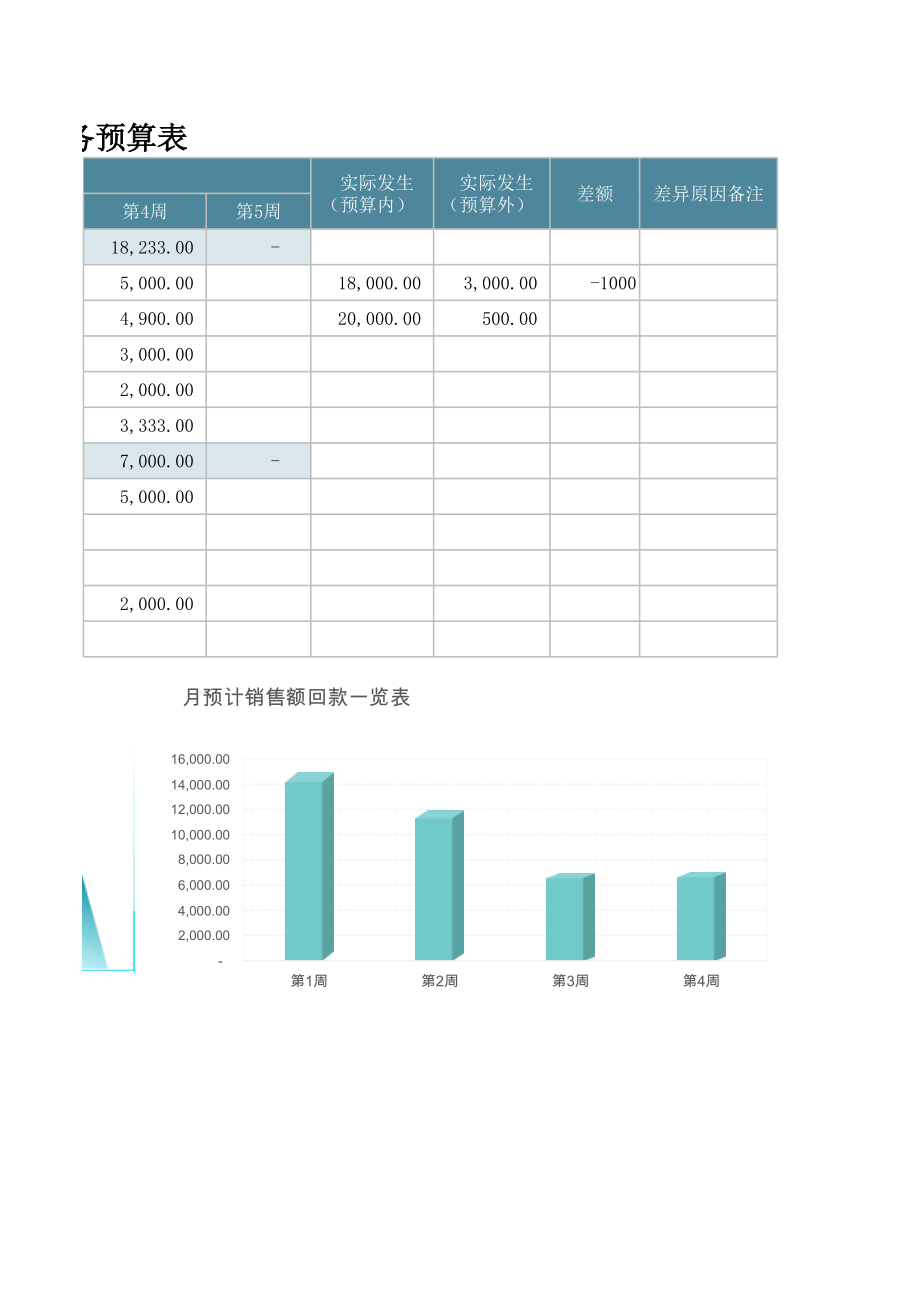 76财务月度预算表.xlsx_第2页