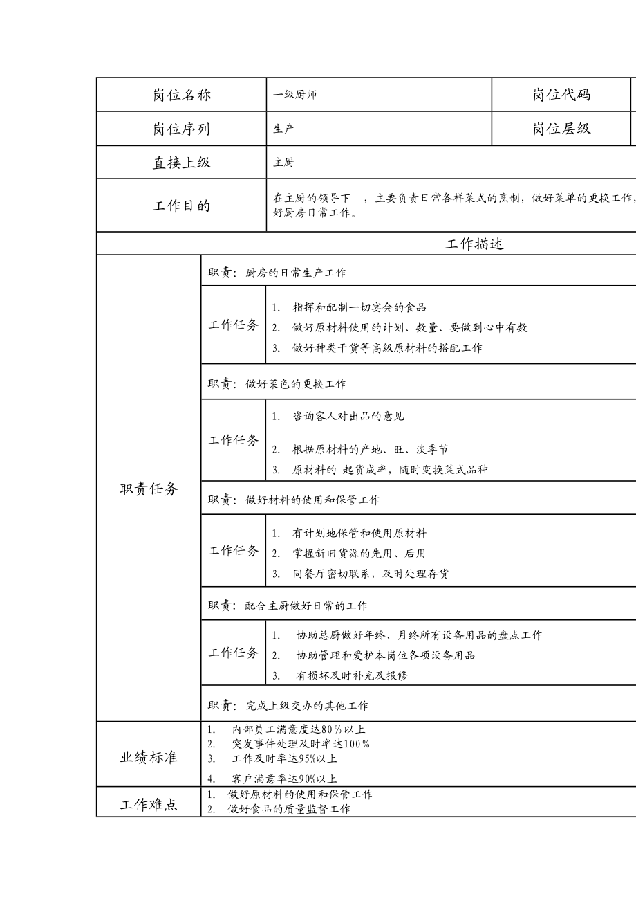 110021333 一级厨师.doc_第1页