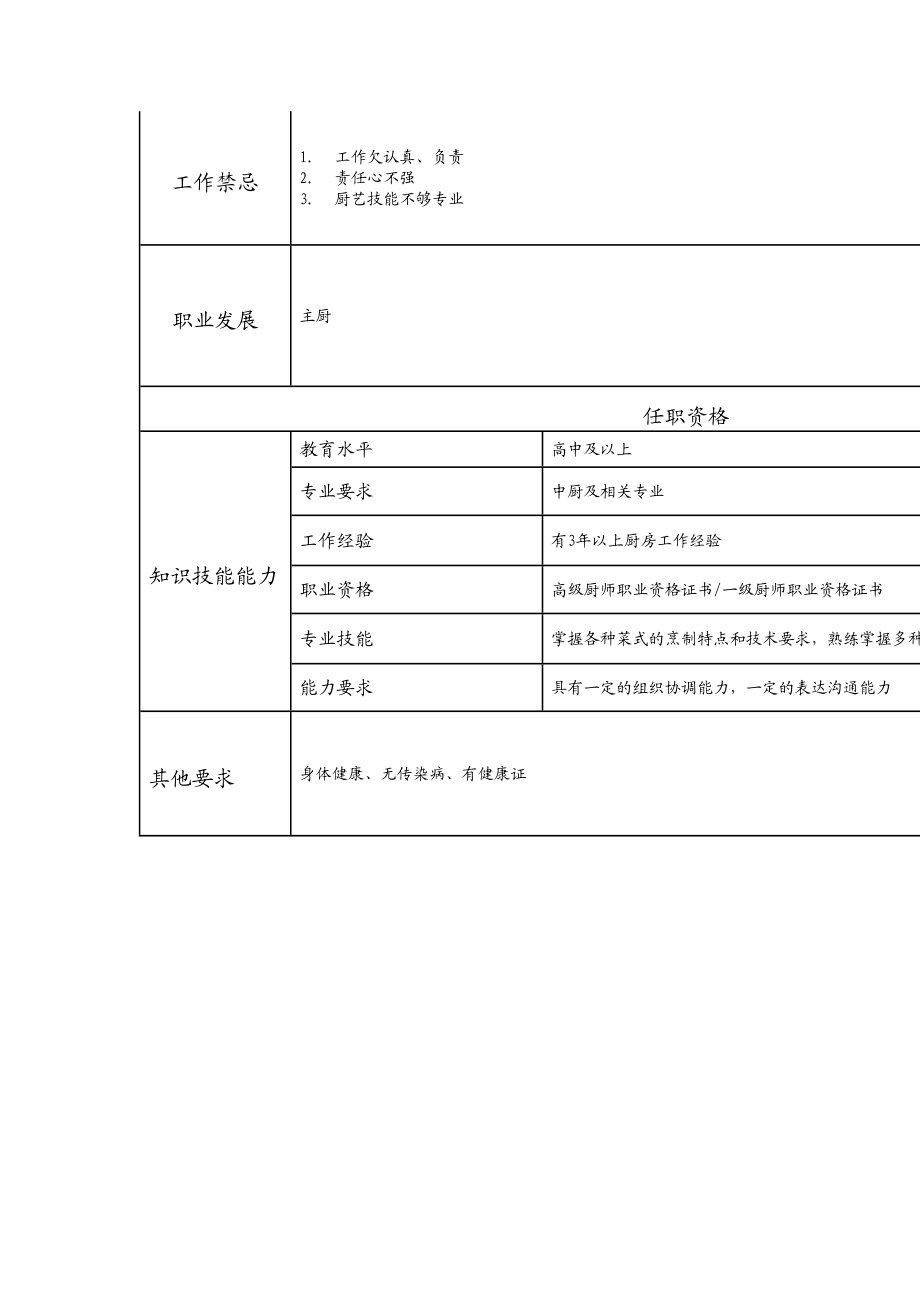 110021333 一级厨师.doc_第2页