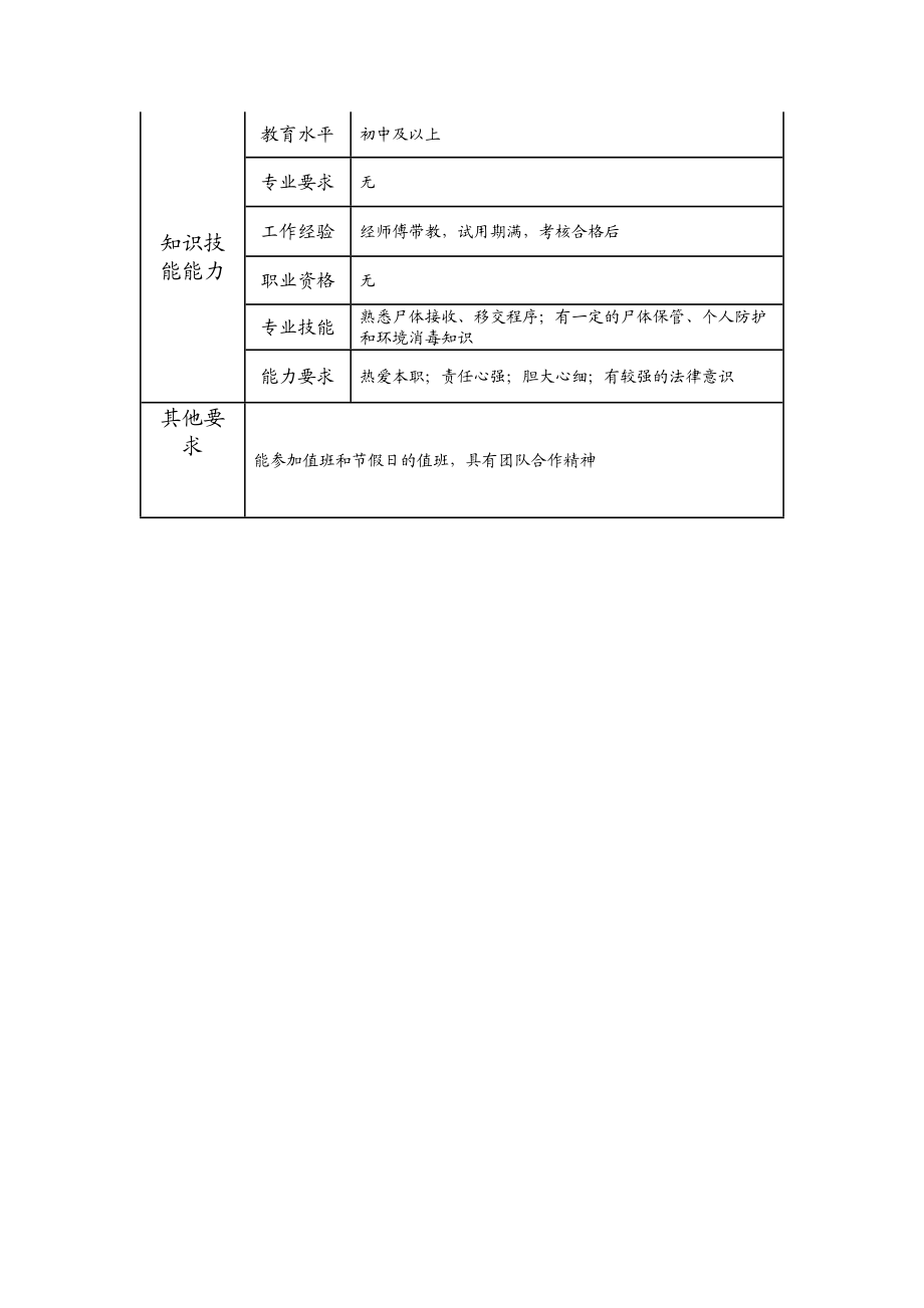 117021500 太平间管理员.doc_第2页