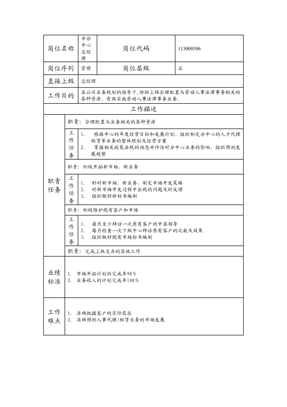 113000506 市分中心总经理.doc_第1页