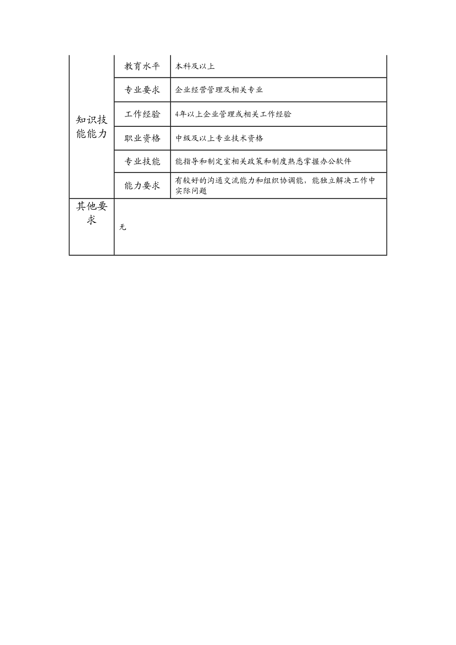 108010701 室（非职能部室）经理.doc_第2页