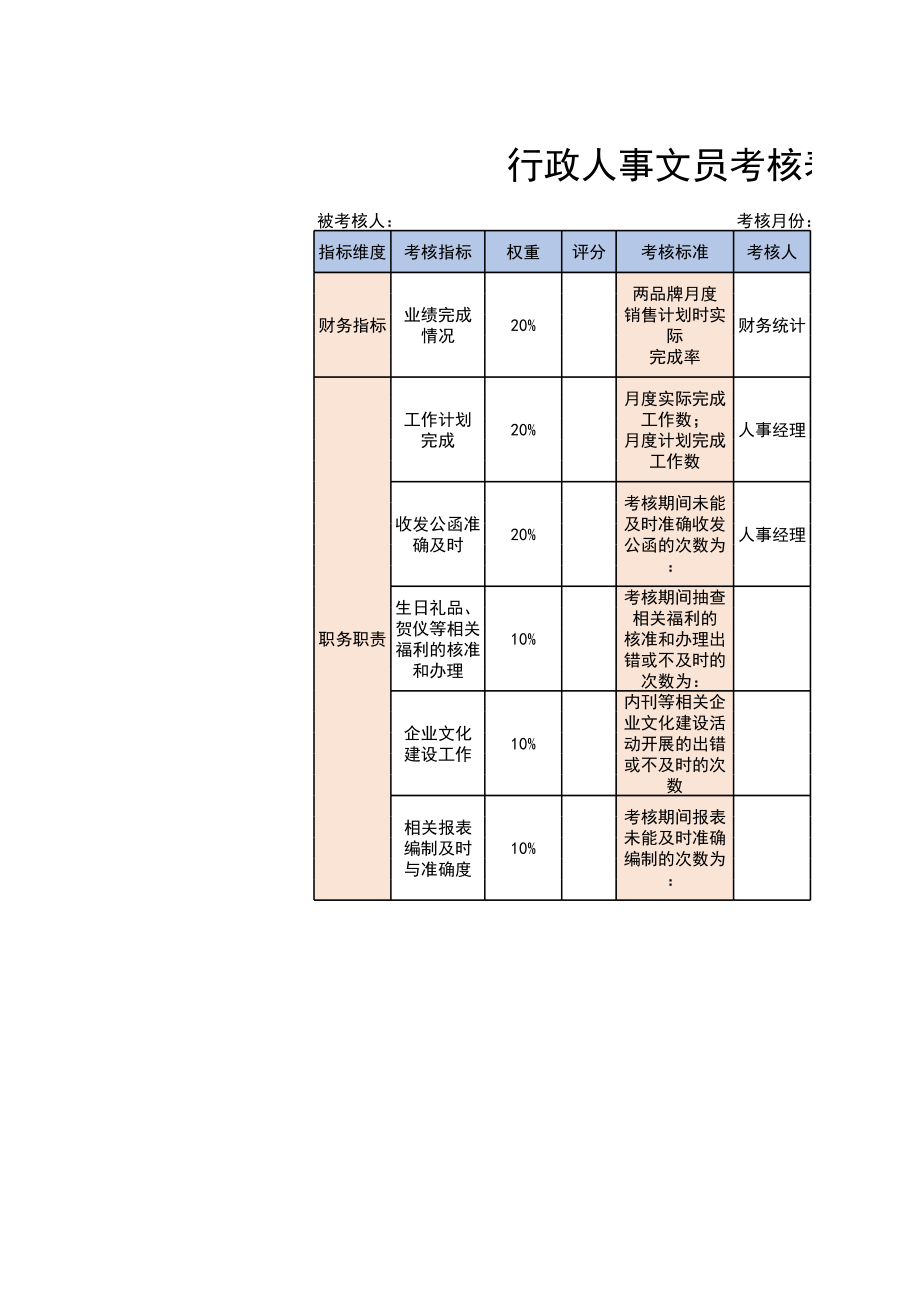 104行政人事文员考核表.xls_第1页