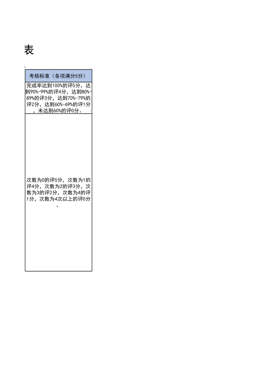 104行政人事文员考核表.xls_第2页