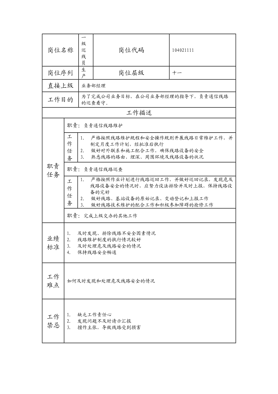 104021111 一级巡线员.doc_第1页