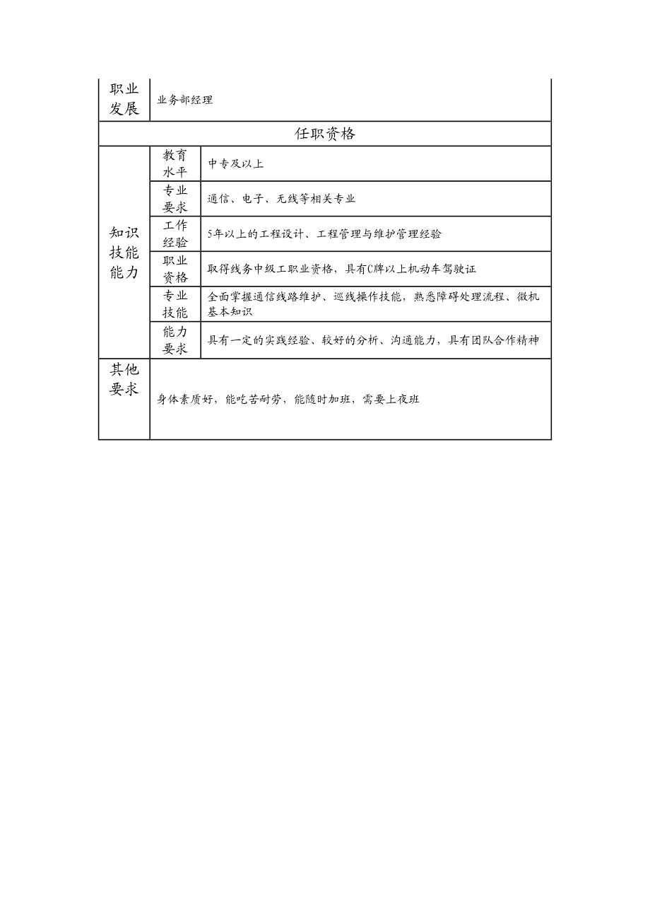 104021111 一级巡线员.doc_第2页