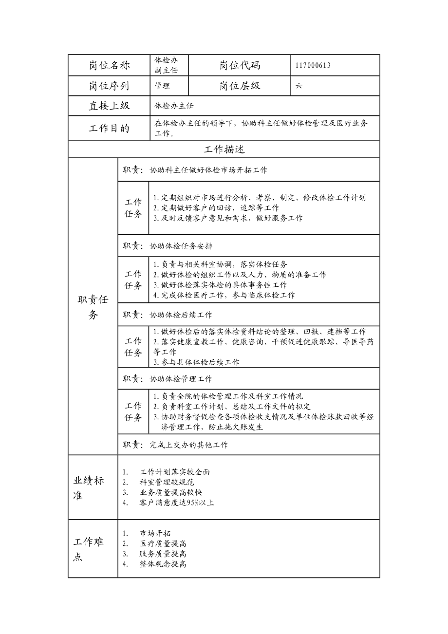 117000613 体检办副主任.doc_第1页